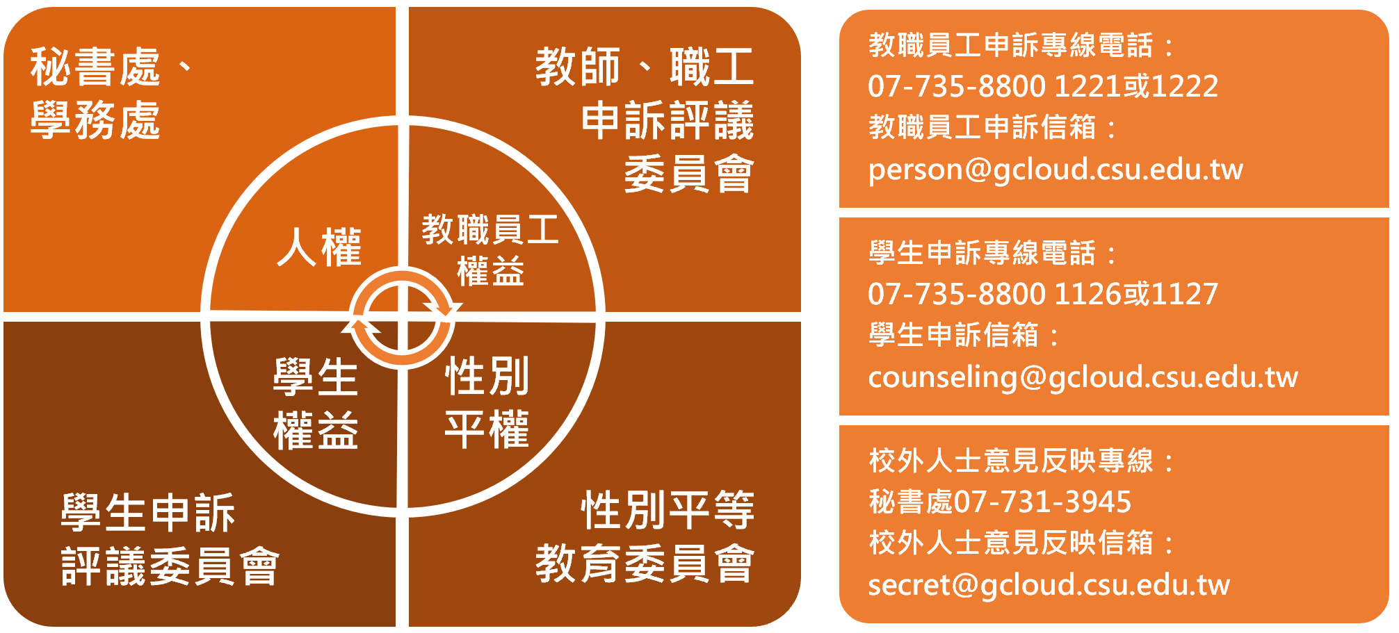 3-1 申訴制度