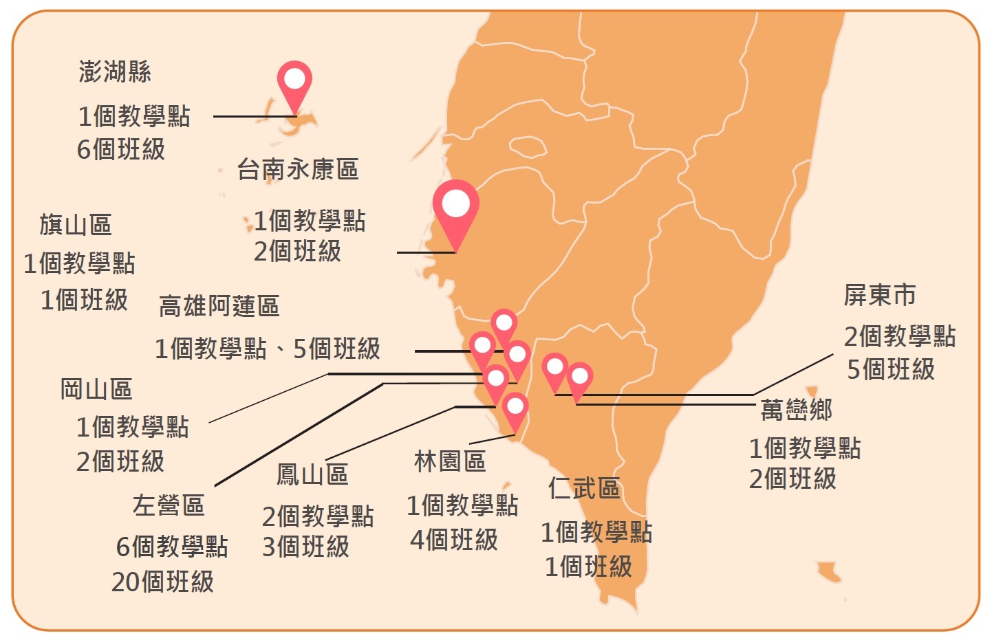 5-2 營區教育專班