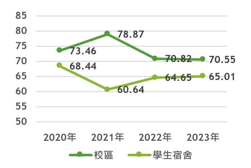 自來水取水量