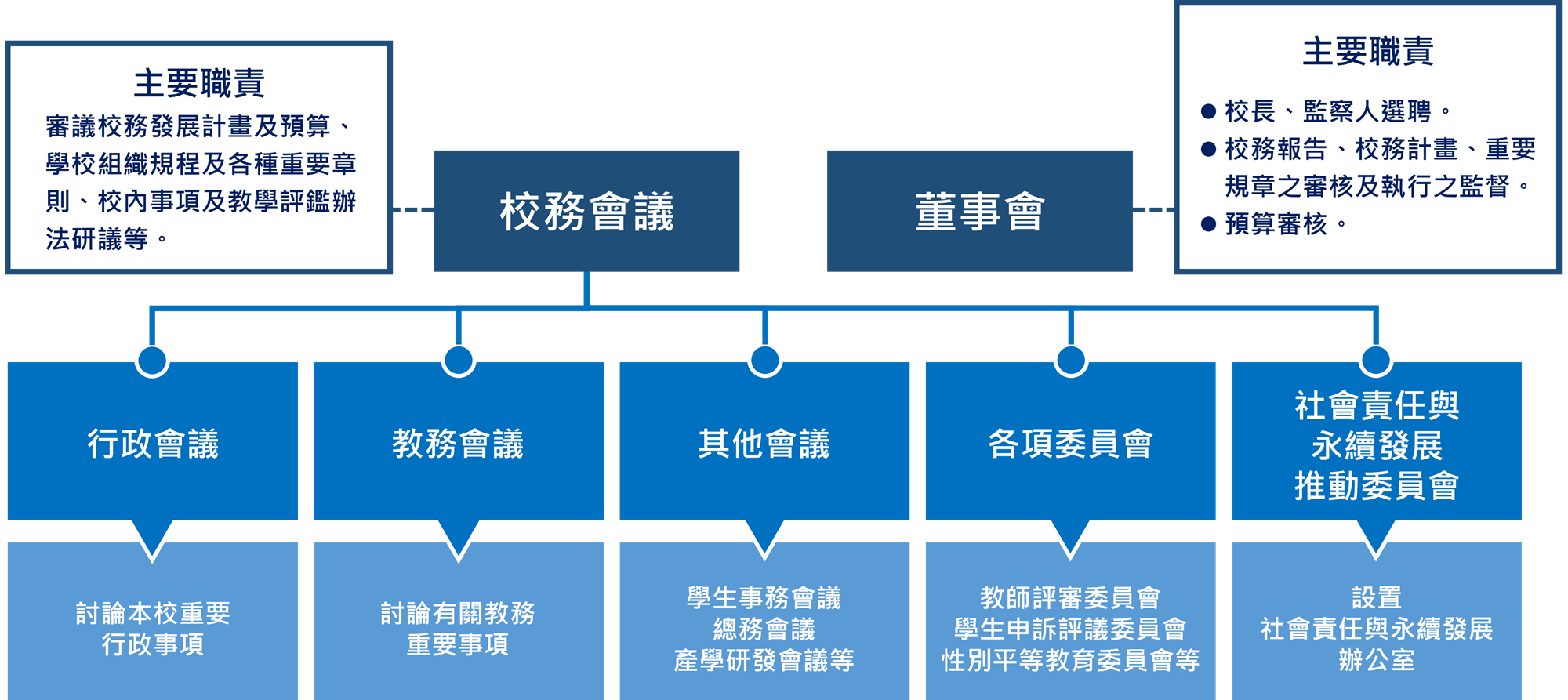 1-1 地理位置及學生來源